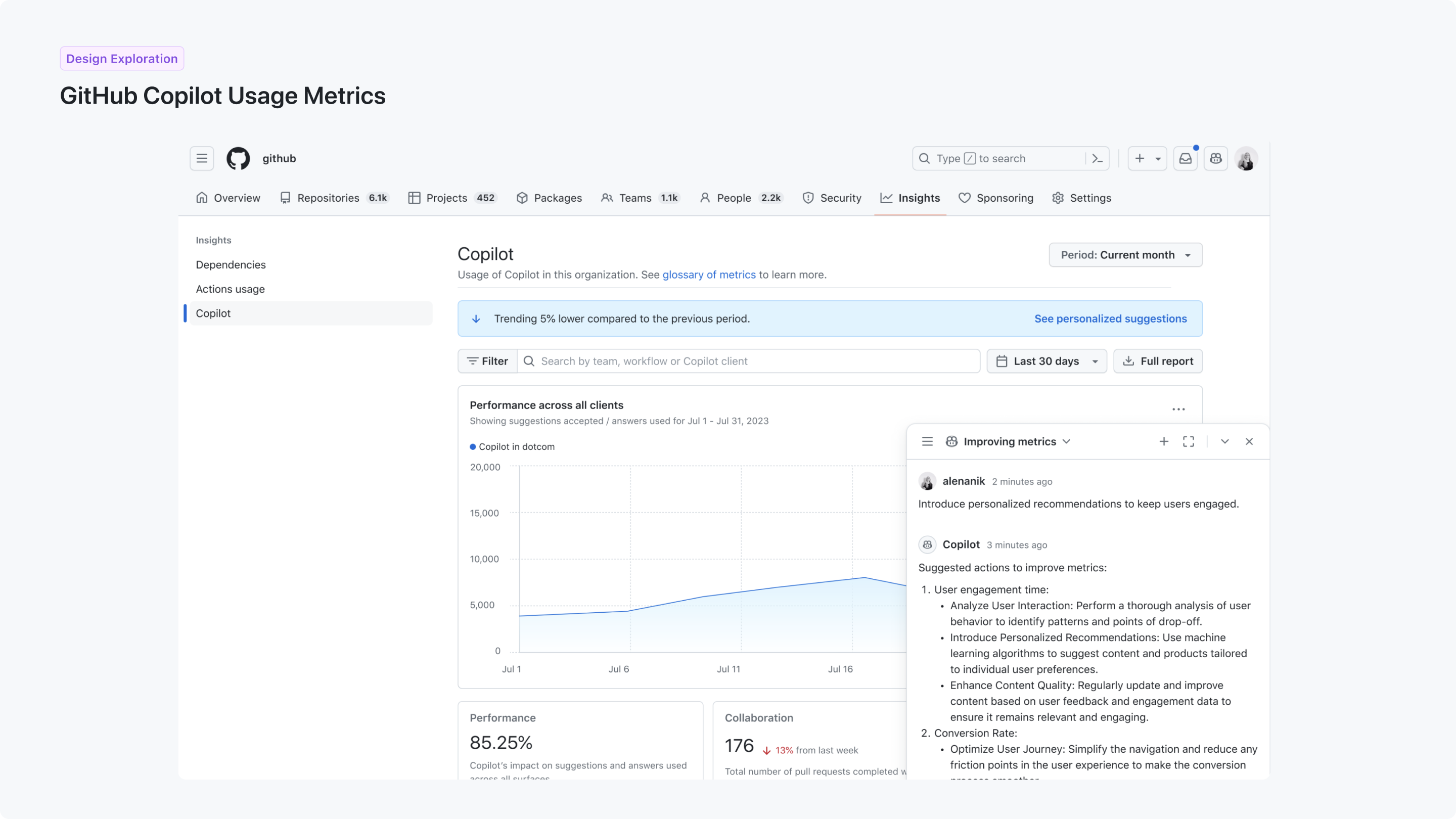 GitHub Copilot usage metrics dashboards — 3 of 5