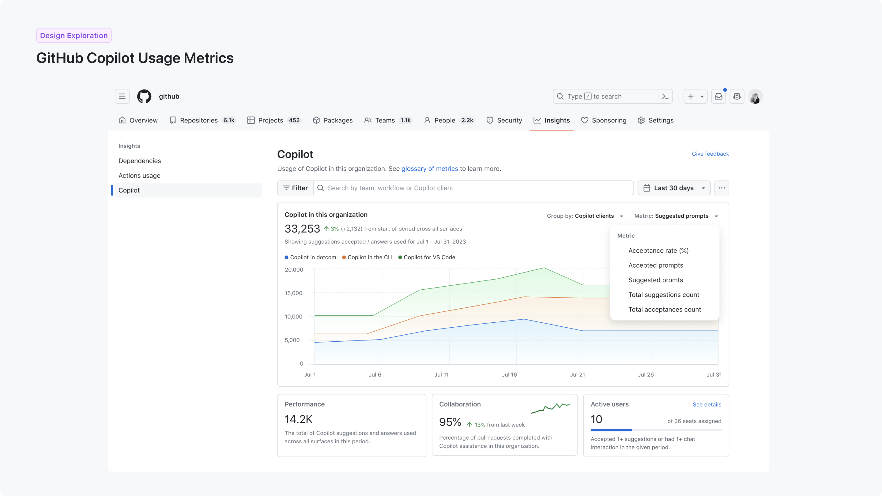 GitHub Copilot usage metrics dashboards — 4 of 5